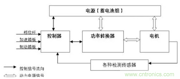 新能源汽車驅(qū)動電機深度分析！