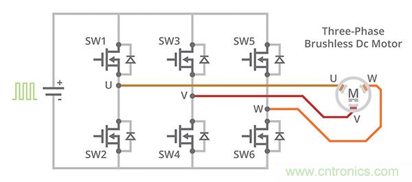 什么是 BLDC 電機(jī)換向的最有效方法？