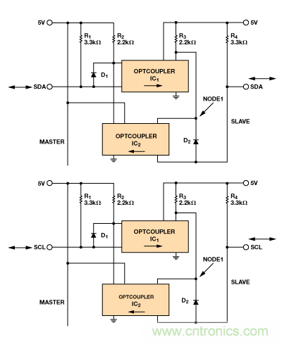 設計適合工業(yè)、電信和醫(yī)療應用的魯棒隔離式I2C/PMBus數(shù)據(jù)接口
