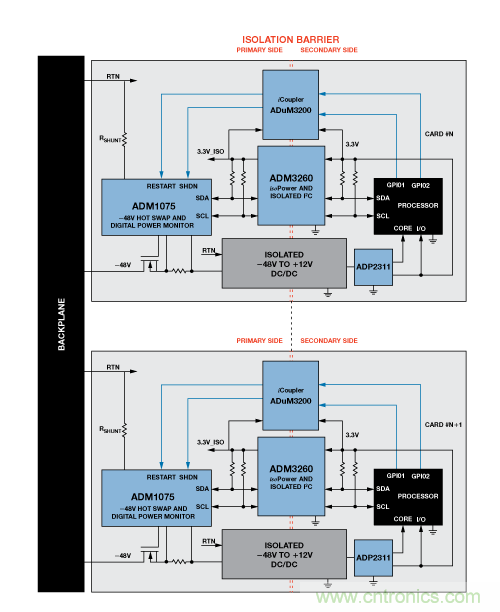 設計適合工業(yè)、電信和醫(yī)療應用的魯棒隔離式I2C/PMBus數(shù)據(jù)接口