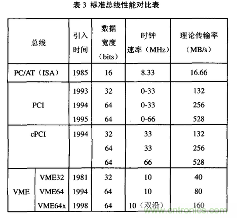 高速實(shí)時(shí)數(shù)字信號處理硬件技術(shù)發(fā)展概述