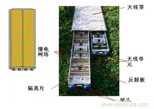 從增益到輻射參數(shù)，剖析5G時(shí)代基站天線將發(fā)生哪些變化