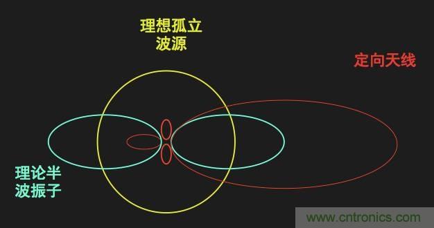 從增益到輻射參數(shù)，剖析5G時(shí)代基站天線將發(fā)生哪些變化