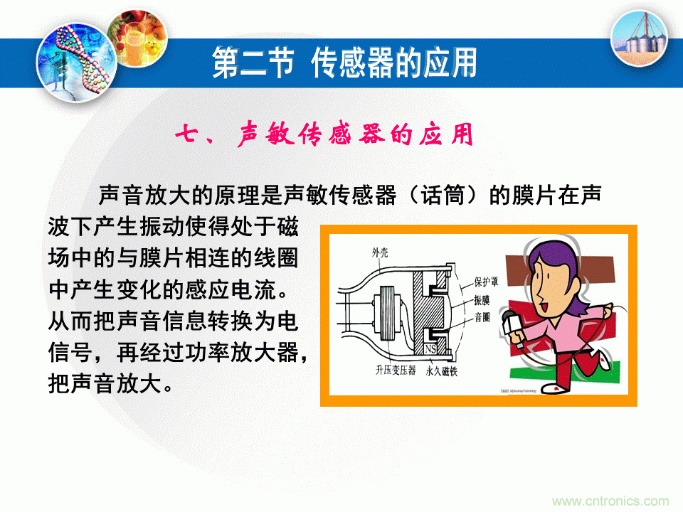 32張PPT簡(jiǎn)述傳感器的7大應(yīng)用！