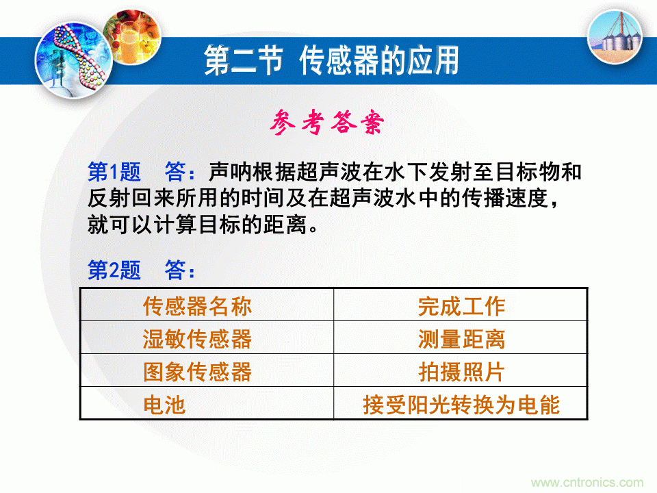 32張PPT簡(jiǎn)述傳感器的7大應(yīng)用！