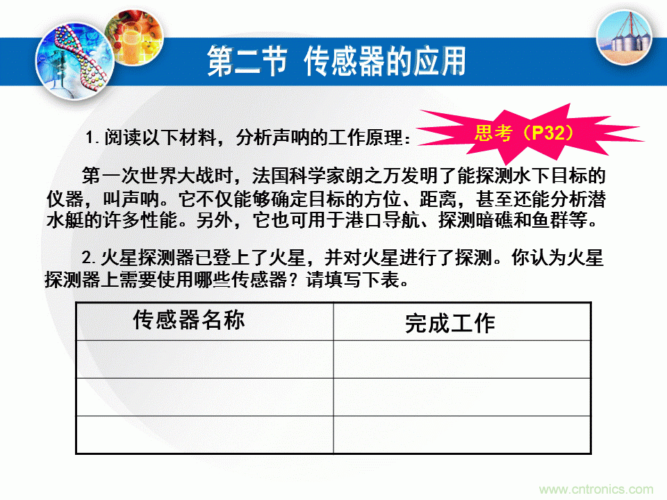 32張PPT簡(jiǎn)述傳感器的7大應(yīng)用！