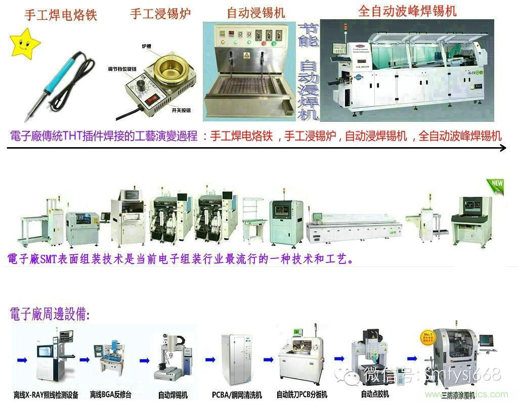 SMT無塵貼片車間生產(chǎn)環(huán)境要求與SMT制程管理規(guī)定實(shí)用手冊(cè)?。? width=