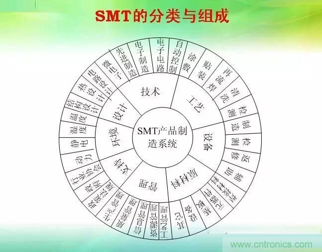SMT無塵貼片車間生產(chǎn)環(huán)境要求與SMT制程管理規(guī)定實(shí)用手冊(cè)！！