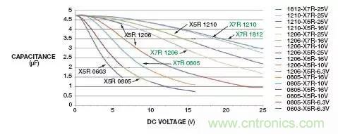 加了濾波電路，結(jié)果電源紋波還變大了！