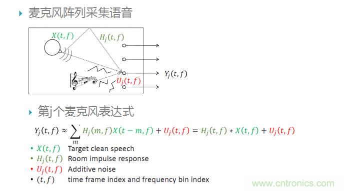 智能語音前端處理中有哪些關鍵問題需要解決？