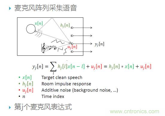 智能語音前端處理中有哪些關鍵問題需要解決？