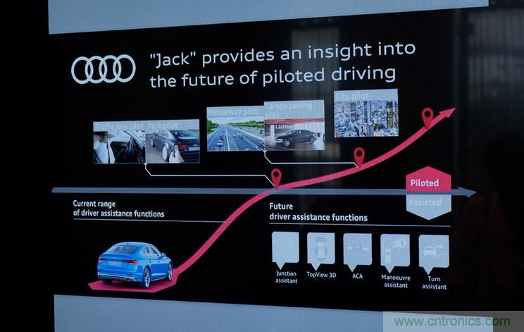 首款 L3級別車輛誕生，詳解A8技術圖譜