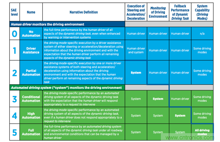 首款 L3級別車輛誕生，詳解A8技術圖譜