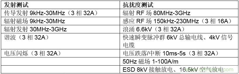 在嚴(yán)格的時(shí)間、規(guī)模和成本限制下解決常見(jiàn)的EMC挑戰(zhàn)