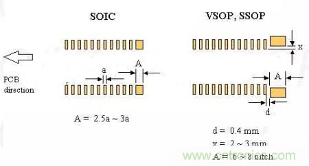 如何做PCB的元器件焊盤設(shè)計？