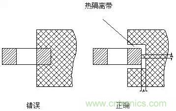 如何做PCB的元器件焊盤設(shè)計？