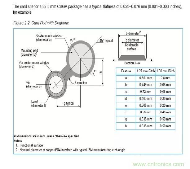 如何做PCB的元器件焊盤設(shè)計？