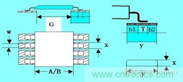 如何做PCB的元器件焊盤設(shè)計？