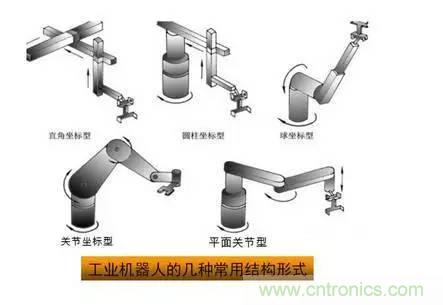 一文讀懂工業(yè)機(jī)器人結(jié)構(gòu)、驅(qū)動(dòng)及技術(shù)指標(biāo)