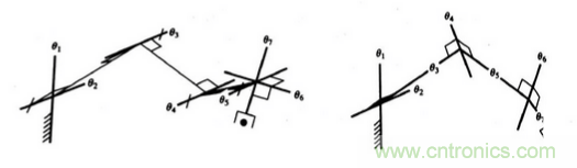 一文讀懂工業(yè)機(jī)器人結(jié)構(gòu)、驅(qū)動(dòng)及技術(shù)指標(biāo)