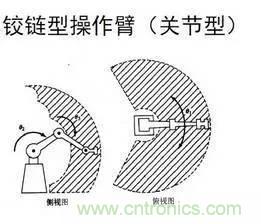 一文讀懂工業(yè)機(jī)器人結(jié)構(gòu)、驅(qū)動(dòng)及技術(shù)指標(biāo)