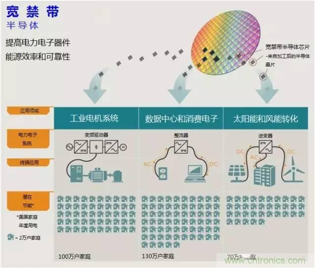 帶你走進(jìn)碳化硅元器件的前世今生！