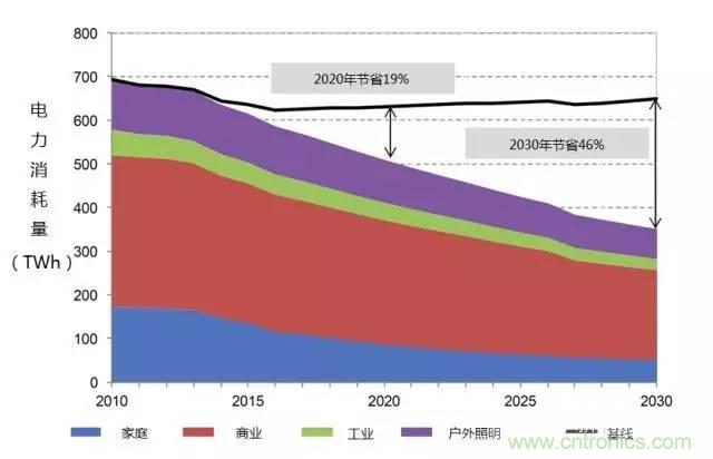 帶你走進(jìn)碳化硅元器件的前世今生！