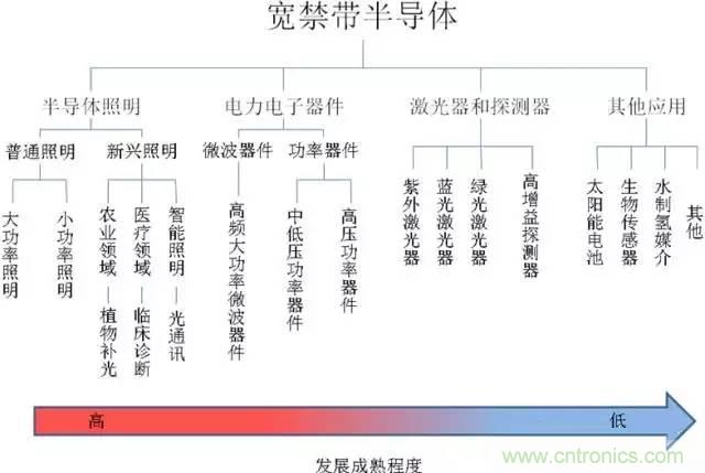 帶你走進(jìn)碳化硅元器件的前世今生！