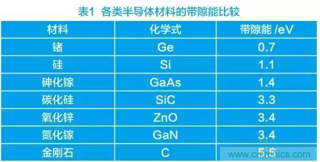 帶你走進(jìn)碳化硅元器件的前世今生！