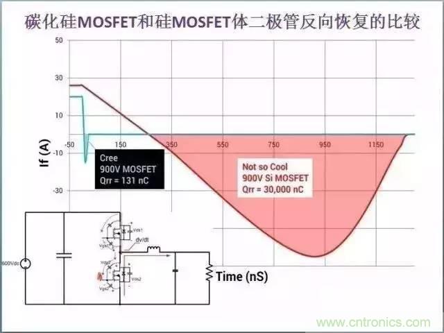 帶你走進(jìn)碳化硅元器件的前世今生！