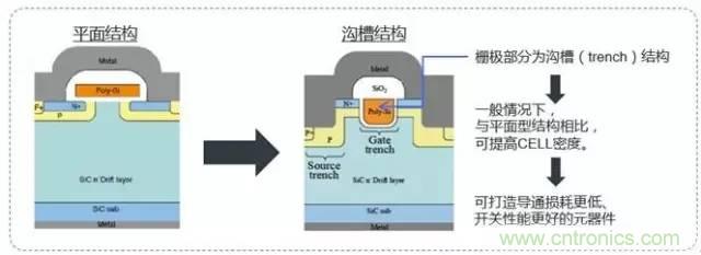 帶你走進(jìn)碳化硅元器件的前世今生！