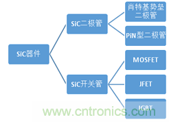 帶你走進(jìn)碳化硅元器件的前世今生！