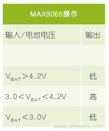 微小尺寸、超低功耗比較器是電池監(jiān)測和管理的理想選擇
