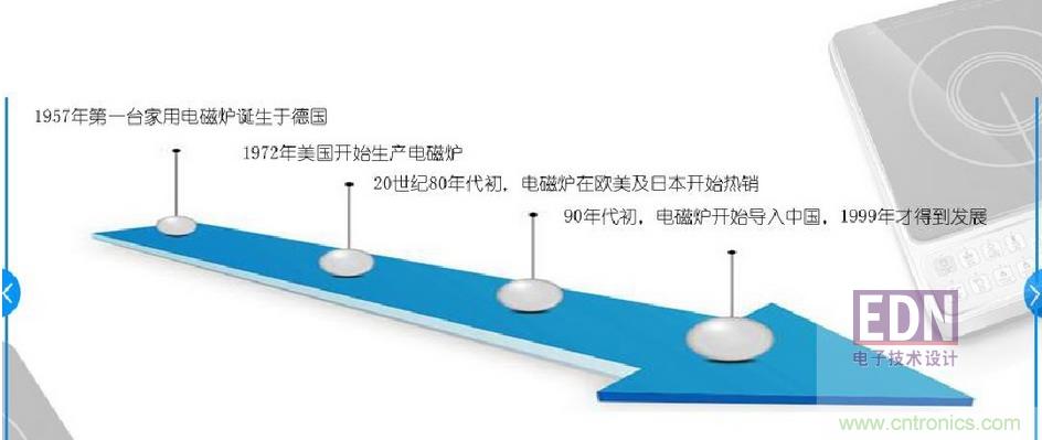 電磁爐里都用了哪些元器件？