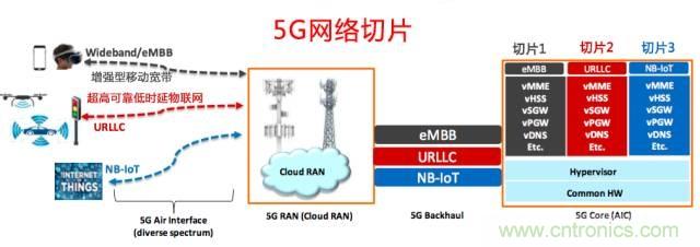 遭遇DDoS、漏洞及旁路攻擊，5G如何應(yīng)對(duì)？
