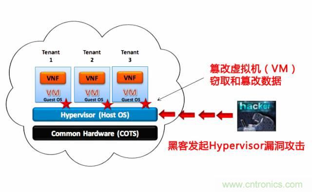遭遇DDoS、漏洞及旁路攻擊，5G如何應(yīng)對(duì)？