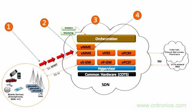 遭遇DDoS、漏洞及旁路攻擊，5G如何應(yīng)對(duì)？