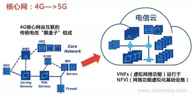 遭遇DDoS、漏洞及旁路攻擊，5G如何應(yīng)對(duì)？