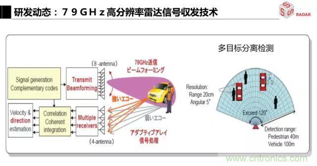 毫米波雷達(dá)該如何發(fā)展，才能將智能駕駛變成自動駕駛