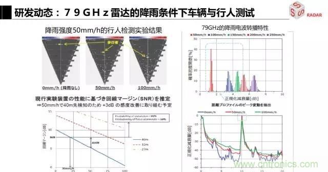 毫米波雷達(dá)該如何發(fā)展，才能將智能駕駛變成自動駕駛