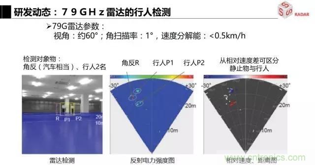 毫米波雷達(dá)該如何發(fā)展，才能將智能駕駛變成自動駕駛