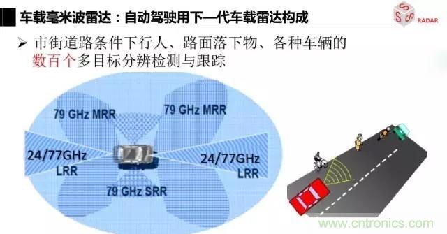 毫米波雷達(dá)該如何發(fā)展，才能將智能駕駛變成自動駕駛