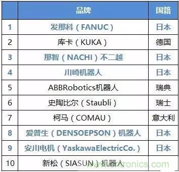 扒一扒日本電子元器件產(chǎn)業(yè)的那些事，數(shù)據(jù)驚人