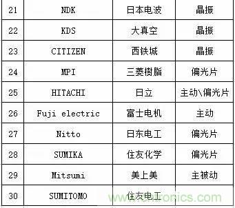 扒一扒日本電子元器件產(chǎn)業(yè)的那些事，數(shù)據(jù)驚人