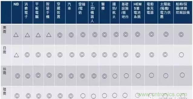 扒一扒日本電子元器件產(chǎn)業(yè)的那些事，數(shù)據(jù)驚人