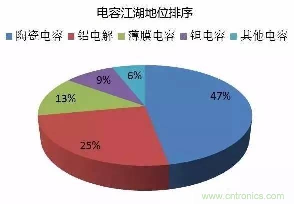 扒一扒日本電子元器件產(chǎn)業(yè)的那些事，數(shù)據(jù)驚人