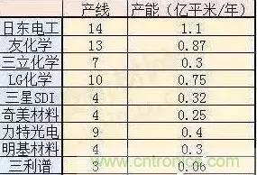 扒一扒日本電子元器件產(chǎn)業(yè)的那些事，數(shù)據(jù)驚人