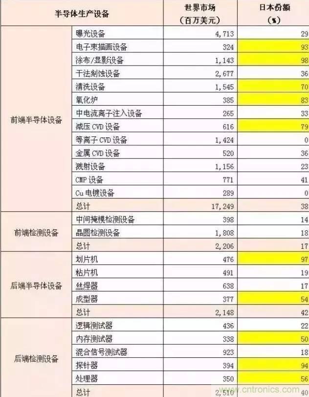 扒一扒日本電子元器件產(chǎn)業(yè)的那些事，數(shù)據(jù)驚人