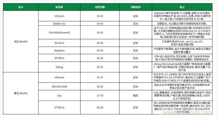 元器件缺貨燃爆2017第三季，解析三大重災(zāi)區(qū)