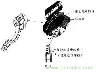 解析汽車“電子油門”究竟是怎么回事？